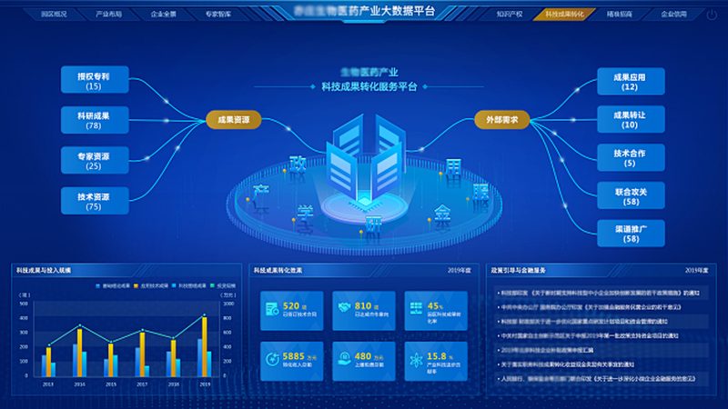 上海CRO软件服务商：助力医药研发的智能助手